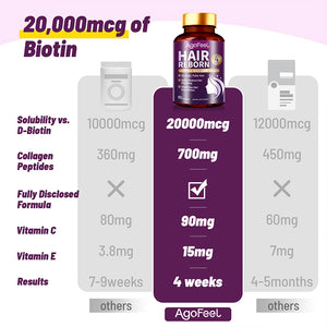 AgoFeel Hair Reborn Supplement for Women & Men