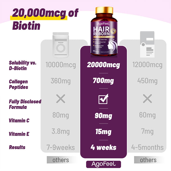 AgoFeel Hair Reborn Supplement for Women & Men